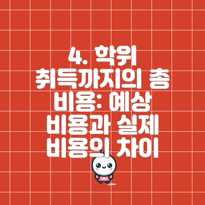 4. 학위 취득까지의 총 비용: 예상 비용과 실제 비용의 차이