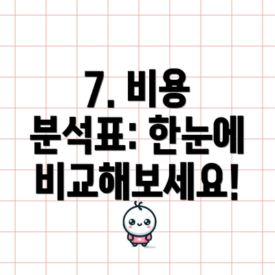 7. 비용 분석표: 한눈에 비교해보세요!