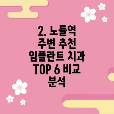 2. 노들역 주변 추천 임플란트 치과 TOP 6 비교 분석