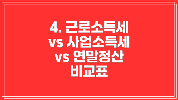 4. 근로소득세 vs 사업소득세 vs 연말정산 비교표
