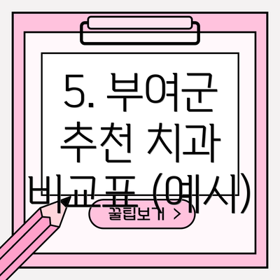 5. 부여군 추천 치과 비교표 (예시)