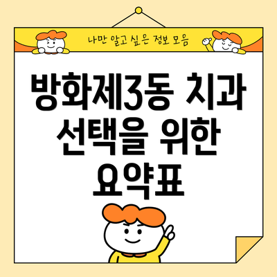 방화제3동 치과 선택을 위한 요약표