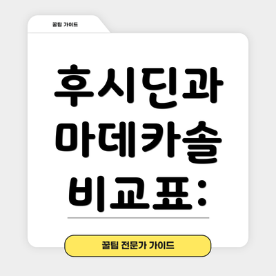 후시딘과 마데카솔 비교표: